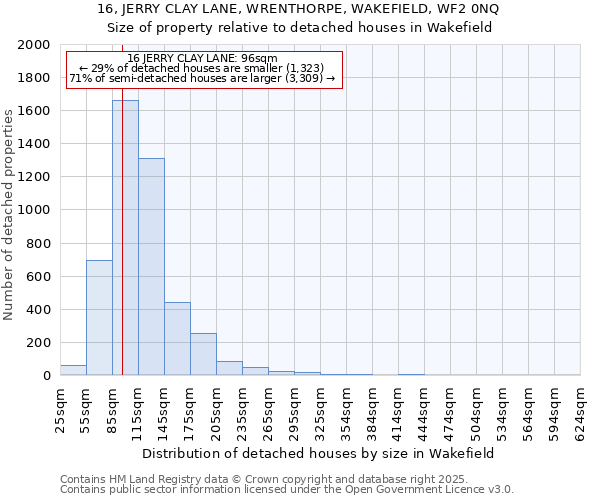 16, JERRY CLAY LANE, WRENTHORPE, WAKEFIELD, WF2 0NQ: Size of property relative to detached houses houses in Wakefield