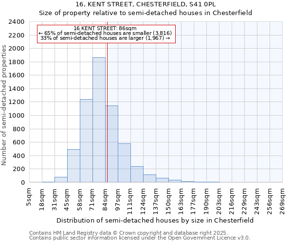 16, KENT STREET, CHESTERFIELD, S41 0PL: Size of property relative to detached houses in Chesterfield