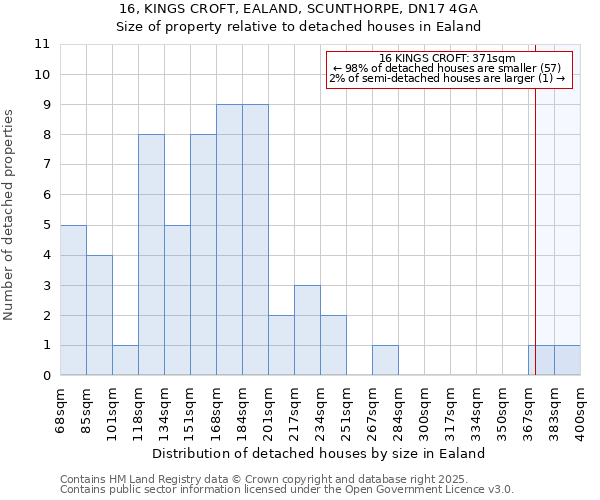 16, KINGS CROFT, EALAND, SCUNTHORPE, DN17 4GA: Size of property relative to detached houses houses in Ealand