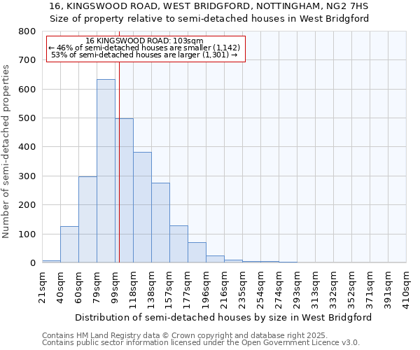 16, KINGSWOOD ROAD, WEST BRIDGFORD, NOTTINGHAM, NG2 7HS: Size of property relative to detached houses in West Bridgford