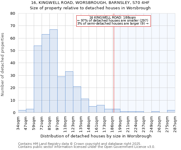 16, KINGWELL ROAD, WORSBROUGH, BARNSLEY, S70 4HF: Size of property relative to detached houses houses in Worsbrough