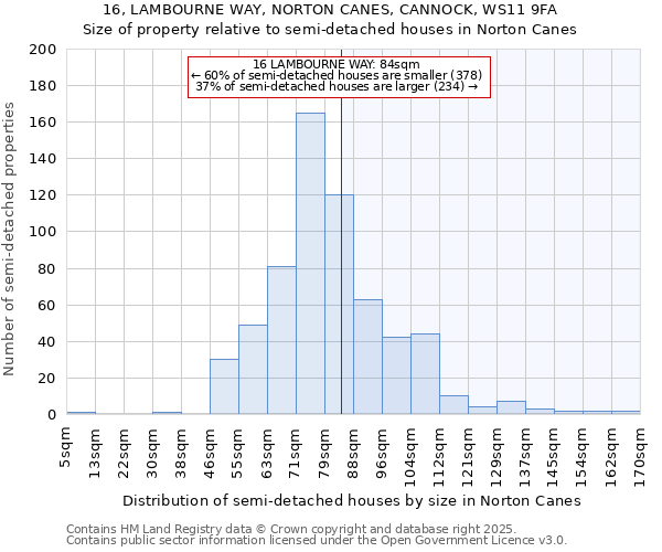 16, LAMBOURNE WAY, NORTON CANES, CANNOCK, WS11 9FA: Size of property relative to semi-detached houses houses in Norton Canes
