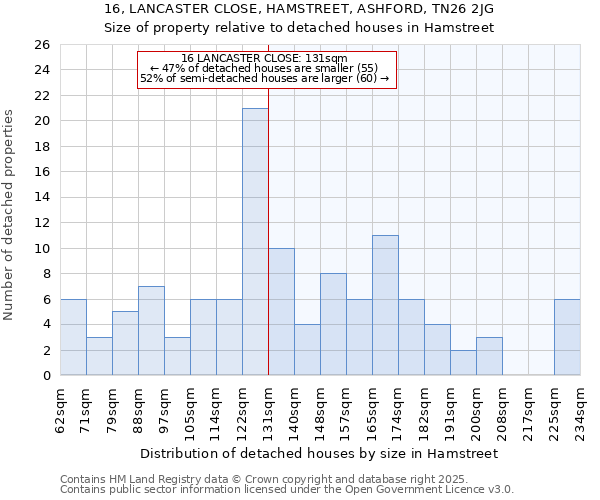 16, LANCASTER CLOSE, HAMSTREET, ASHFORD, TN26 2JG: Size of property relative to detached houses houses in Hamstreet