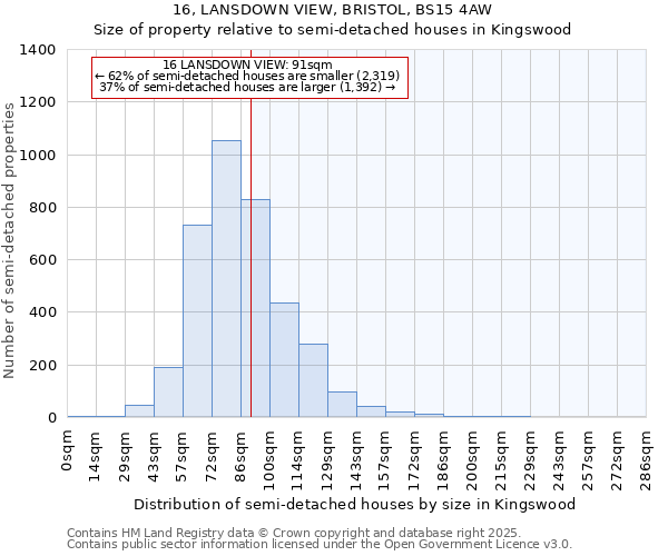 16, LANSDOWN VIEW, BRISTOL, BS15 4AW: Size of property relative to semi-detached houses houses in Kingswood