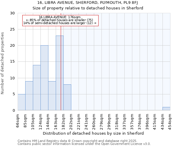 16, LIBRA AVENUE, SHERFORD, PLYMOUTH, PL9 8FJ: Size of property relative to detached houses houses in Sherford