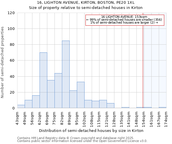 16, LIGHTON AVENUE, KIRTON, BOSTON, PE20 1XL: Size of property relative to semi-detached houses houses in Kirton
