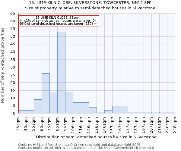 16, LIME KILN CLOSE, SILVERSTONE, TOWCESTER, NN12 8FP: Size of property relative to semi-detached houses houses in Silverstone
