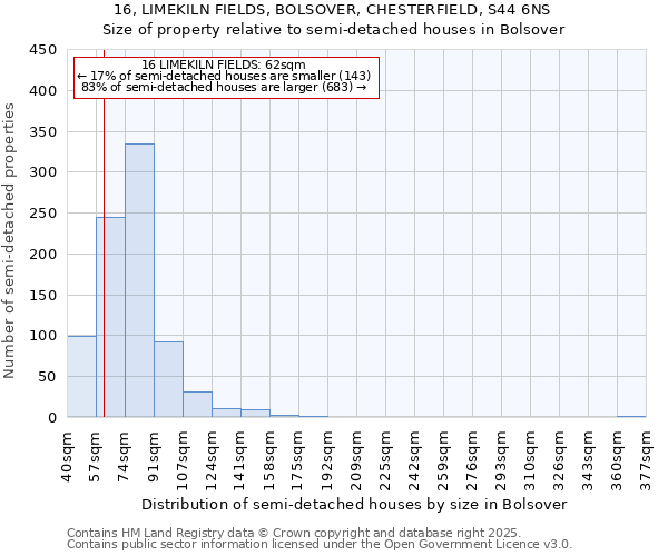 16, LIMEKILN FIELDS, BOLSOVER, CHESTERFIELD, S44 6NS: Size of property relative to semi-detached houses houses in Bolsover