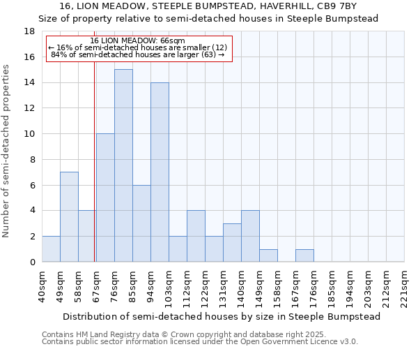 16, LION MEADOW, STEEPLE BUMPSTEAD, HAVERHILL, CB9 7BY: Size of property relative to semi-detached houses houses in Steeple Bumpstead