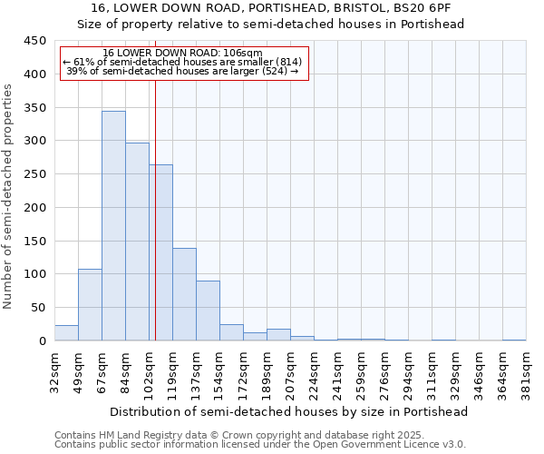 16, LOWER DOWN ROAD, PORTISHEAD, BRISTOL, BS20 6PF: Size of property relative to semi-detached houses houses in Portishead