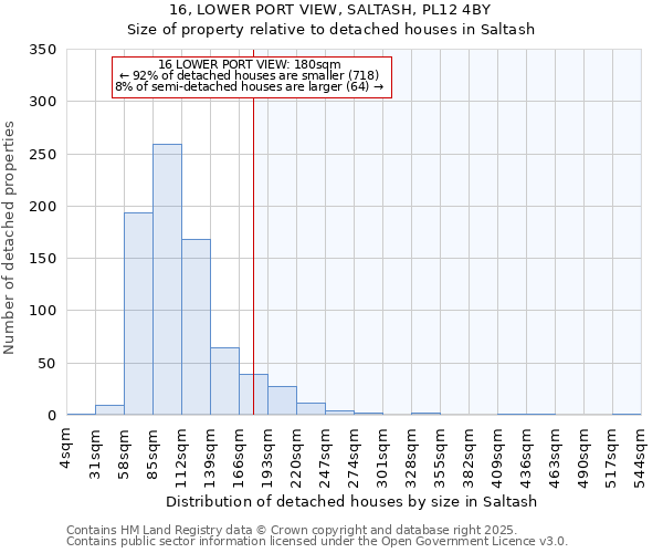 16, LOWER PORT VIEW, SALTASH, PL12 4BY: Size of property relative to detached houses houses in Saltash