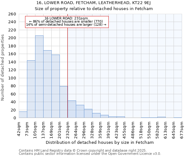 16, LOWER ROAD, FETCHAM, LEATHERHEAD, KT22 9EJ: Size of property relative to detached houses houses in Fetcham