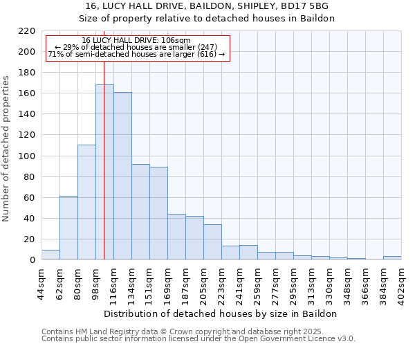 16, LUCY HALL DRIVE, BAILDON, SHIPLEY, BD17 5BG: Size of property relative to detached houses houses in Baildon