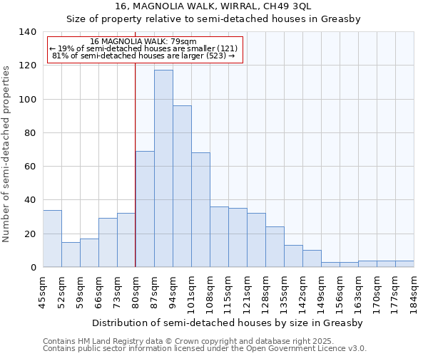 16, MAGNOLIA WALK, WIRRAL, CH49 3QL: Size of property relative to semi-detached houses houses in Greasby
