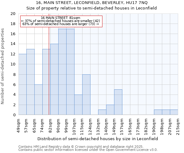16, MAIN STREET, LECONFIELD, BEVERLEY, HU17 7NQ: Size of property relative to semi-detached houses houses in Leconfield