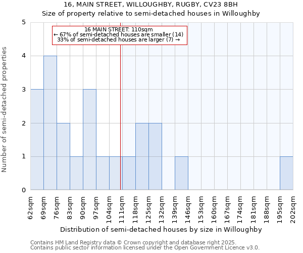 16, MAIN STREET, WILLOUGHBY, RUGBY, CV23 8BH: Size of property relative to detached houses in Willoughby