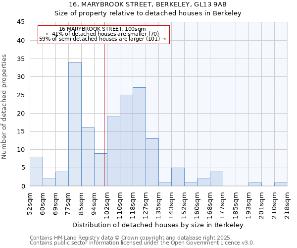 16, MARYBROOK STREET, BERKELEY, GL13 9AB: Size of property relative to detached houses houses in Berkeley