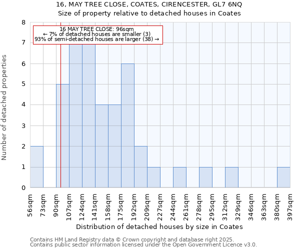 16, MAY TREE CLOSE, COATES, CIRENCESTER, GL7 6NQ: Size of property relative to detached houses houses in Coates