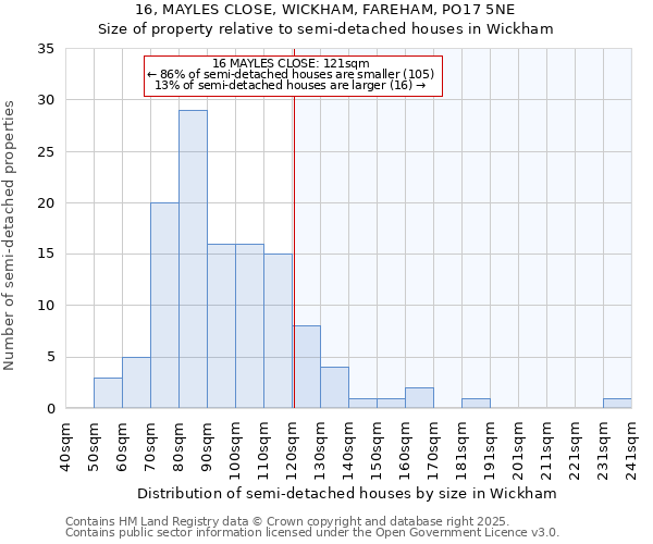 16, MAYLES CLOSE, WICKHAM, FAREHAM, PO17 5NE: Size of property relative to semi-detached houses houses in Wickham