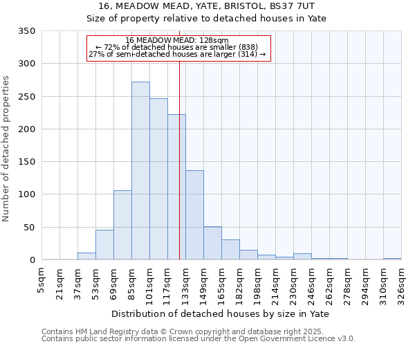 16, MEADOW MEAD, YATE, BRISTOL, BS37 7UT: Size of property relative to detached houses houses in Yate