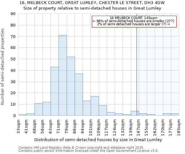 16, MELBECK COURT, GREAT LUMLEY, CHESTER LE STREET, DH3 4GW: Size of property relative to semi-detached houses houses in Great Lumley