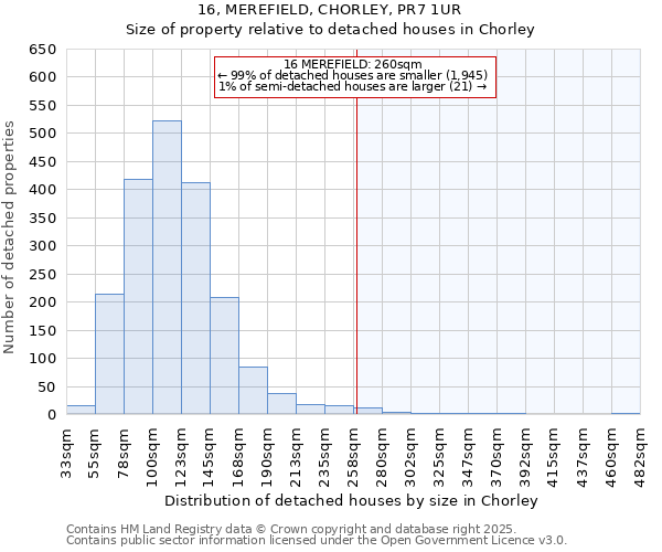 16, MEREFIELD, CHORLEY, PR7 1UR: Size of property relative to detached houses houses in Chorley