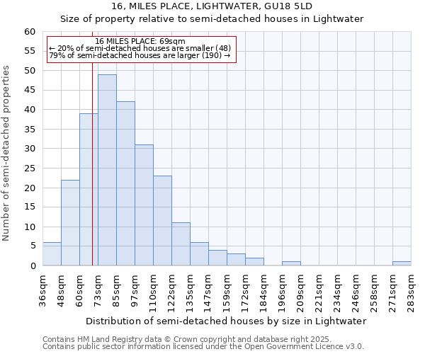 16, MILES PLACE, LIGHTWATER, GU18 5LD: Size of property relative to detached houses in Lightwater