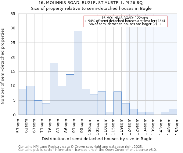 16, MOLINNIS ROAD, BUGLE, ST AUSTELL, PL26 8QJ: Size of property relative to detached houses in Bugle