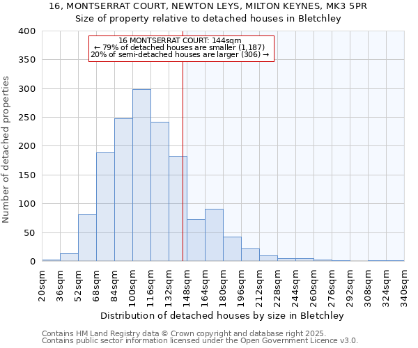 16, MONTSERRAT COURT, NEWTON LEYS, MILTON KEYNES, MK3 5PR: Size of property relative to detached houses in Bletchley