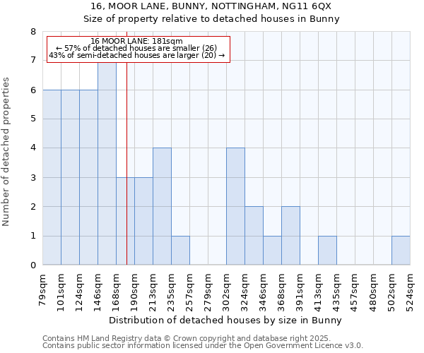 16, MOOR LANE, BUNNY, NOTTINGHAM, NG11 6QX: Size of property relative to detached houses in Bunny