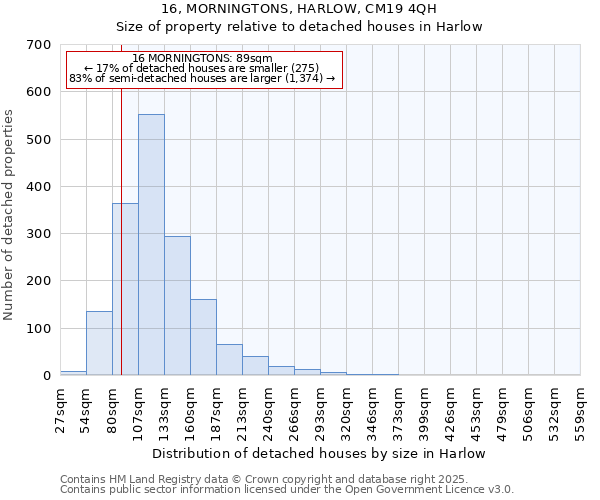 16, MORNINGTONS, HARLOW, CM19 4QH: Size of property relative to detached houses houses in Harlow