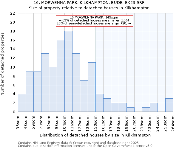 16, MORWENNA PARK, KILKHAMPTON, BUDE, EX23 9RF: Size of property relative to detached houses houses in Kilkhampton