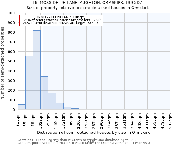 16, MOSS DELPH LANE, AUGHTON, ORMSKIRK, L39 5DZ: Size of property relative to semi-detached houses houses in Ormskirk