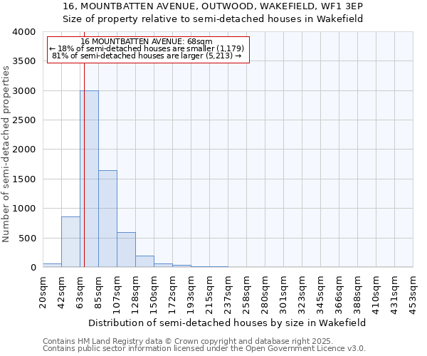 16, MOUNTBATTEN AVENUE, OUTWOOD, WAKEFIELD, WF1 3EP: Size of property relative to semi-detached houses houses in Wakefield