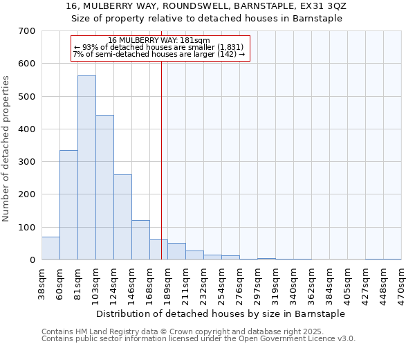 16, MULBERRY WAY, ROUNDSWELL, BARNSTAPLE, EX31 3QZ: Size of property relative to detached houses houses in Barnstaple
