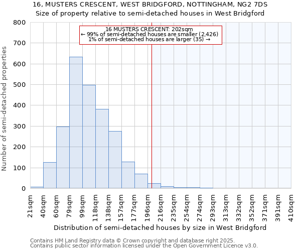 16, MUSTERS CRESCENT, WEST BRIDGFORD, NOTTINGHAM, NG2 7DS: Size of property relative to detached houses in West Bridgford