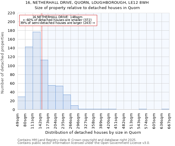 16, NETHERHALL DRIVE, QUORN, LOUGHBOROUGH, LE12 8WH: Size of property relative to detached houses houses in Quorn