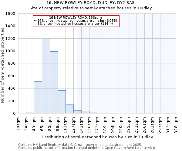 16, NEW ROWLEY ROAD, DUDLEY, DY2 8AS: Size of property relative to semi-detached houses houses in Dudley
