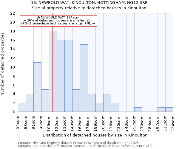 16, NEWBOLD WAY, KINOULTON, NOTTINGHAM, NG12 3RF: Size of property relative to detached houses houses in Kinoulton