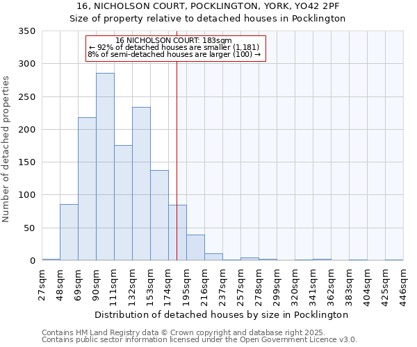 16, NICHOLSON COURT, POCKLINGTON, YORK, YO42 2PF: Size of property relative to detached houses houses in Pocklington