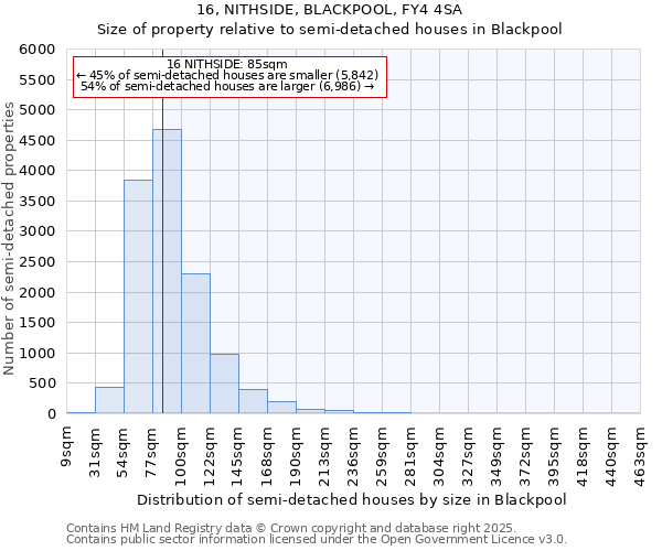 16, NITHSIDE, BLACKPOOL, FY4 4SA: Size of property relative to semi-detached houses houses in Blackpool