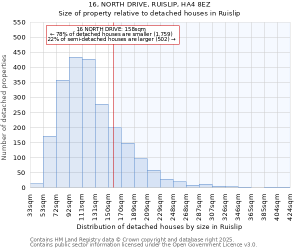 16, NORTH DRIVE, RUISLIP, HA4 8EZ: Size of property relative to detached houses houses in Ruislip
