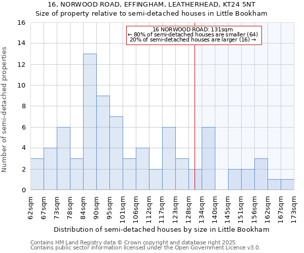 16, NORWOOD ROAD, EFFINGHAM, LEATHERHEAD, KT24 5NT: Size of property relative to semi-detached houses houses in Little Bookham
