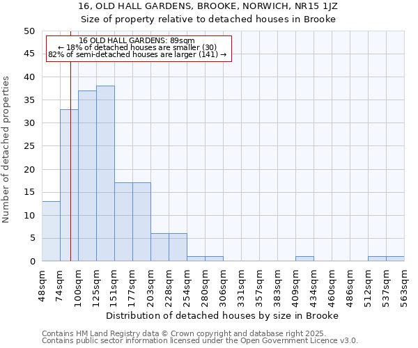 16, OLD HALL GARDENS, BROOKE, NORWICH, NR15 1JZ: Size of property relative to detached houses in Brooke