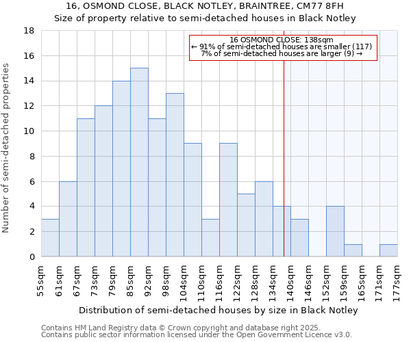 16, OSMOND CLOSE, BLACK NOTLEY, BRAINTREE, CM77 8FH: Size of property relative to detached houses in Black Notley