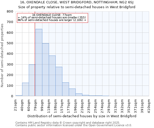 16, OXENDALE CLOSE, WEST BRIDGFORD, NOTTINGHAM, NG2 6SJ: Size of property relative to detached houses in West Bridgford