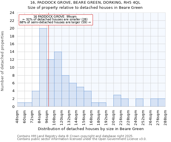 16, PADDOCK GROVE, BEARE GREEN, DORKING, RH5 4QL: Size of property relative to detached houses houses in Beare Green