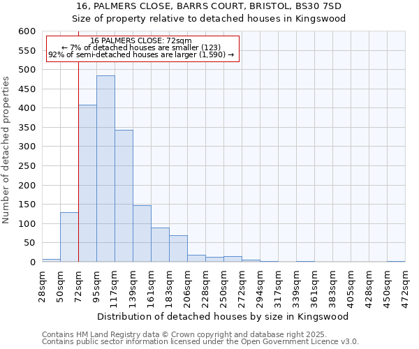 16, PALMERS CLOSE, BARRS COURT, BRISTOL, BS30 7SD: Size of property relative to detached houses houses in Kingswood