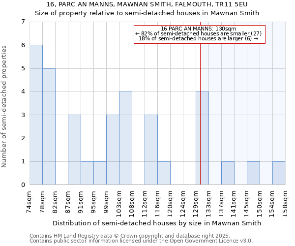 16, PARC AN MANNS, MAWNAN SMITH, FALMOUTH, TR11 5EU: Size of property relative to detached houses in Mawnan Smith