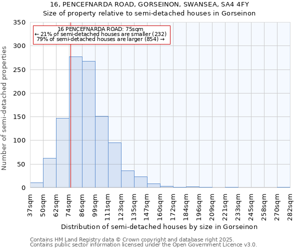 16, PENCEFNARDA ROAD, GORSEINON, SWANSEA, SA4 4FY: Size of property relative to detached houses in Gorseinon